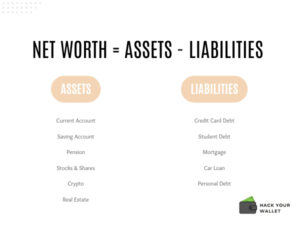 What is Net Worth and Why You Should Track It? - Hack Your Wallet